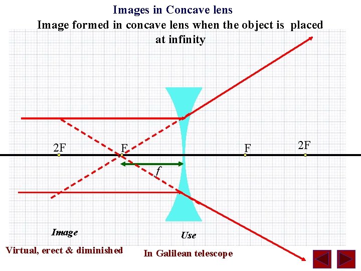 Images in Concave lens Image formed in concave lens when the object is placed