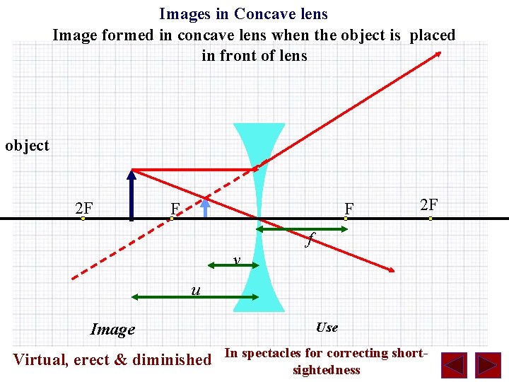 Images in Concave lens Image formed in concave lens when the object is placed