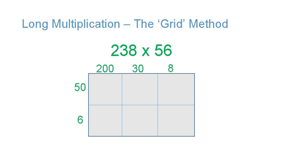 Long Multiplication – The ‘Grid’ Method 238 x 56 200 50 6 30 8 Long Multiplication – The ‘Grid’ Method 238 x 56 200 50 6 30 8