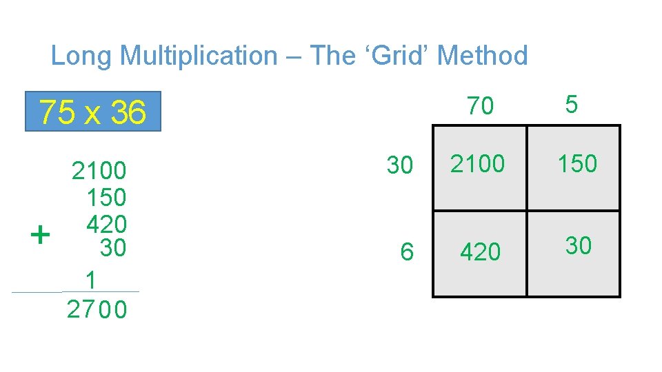 Long Multiplication – The ‘Grid’ Method 70 5 30 2100 150 6 420 30 Long Multiplication – The ‘Grid’ Method 70 5 30 2100 150 6 420 30
