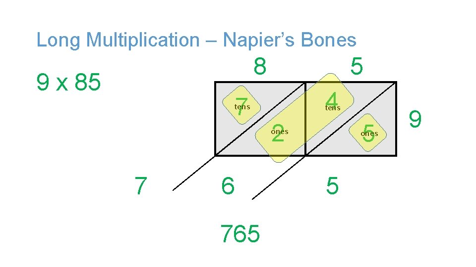 Long Multiplication – Napier’s Bones 8 9 x 85 7 5 4 tens 2 Long Multiplication – Napier’s Bones 8 9 x 85 7 5 4 tens 2