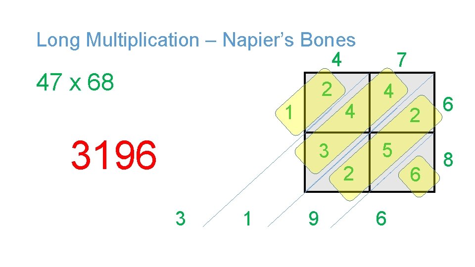 Long Multiplication – Napier’s Bones 4 47 x 68 2 1 3196 4 7 Long Multiplication – Napier’s Bones 4 47 x 68 2 1 3196 4 7