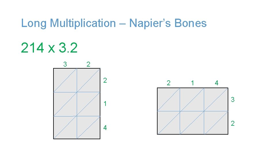 Long Multiplication – Napier’s Bones 214 x 3. 2 3 2 2 1 4 Long Multiplication – Napier’s Bones 214 x 3. 2 3 2 2 1 4