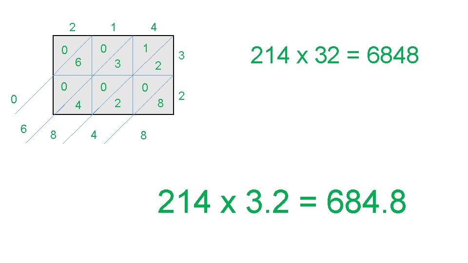 2 0 6 3 0 8 2 4 6 1 0 0 0 4 2 0 6 3 0 8 2 4 6 1 0 0 0 4
