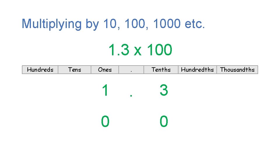 Multiplying by 10, 1000 etc. 1. 3 x 100 Hundreds Tens Ones . 1 Multiplying by 10, 1000 etc. 1. 3 x 100 Hundreds Tens Ones . 1
