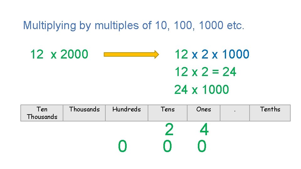 Multiplying by multiples of 10, 1000 etc. 12 x 2000 Ten Thousands 12 x Multiplying by multiples of 10, 1000 etc. 12 x 2000 Ten Thousands 12 x
