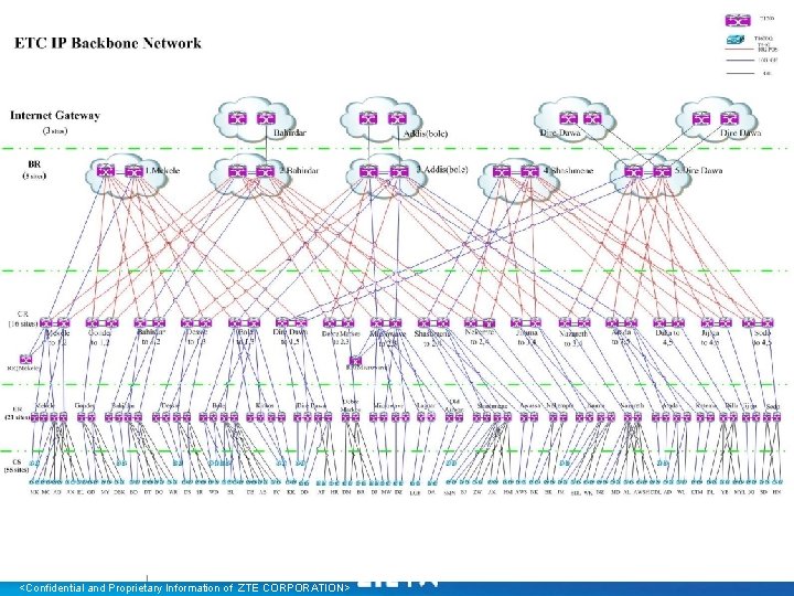 Internal Use Only▲ <Confidential and Proprietary Information of ZTE CORPORATION> Internal Use Only▲ <Confidential and Proprietary Information of ZTE CORPORATION>