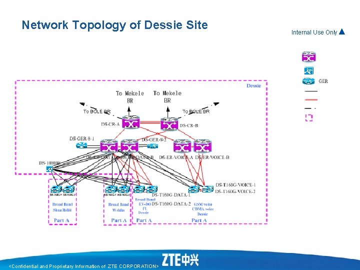 Network Topology of Dessie Site <Confidential and Proprietary Information of ZTE CORPORATION> Internal Use Network Topology of Dessie Site <Confidential and Proprietary Information of ZTE CORPORATION> Internal Use