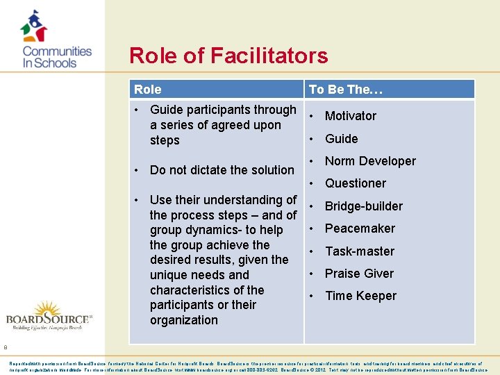 Role of Facilitators Role To Be The… • Guide participants through a series of