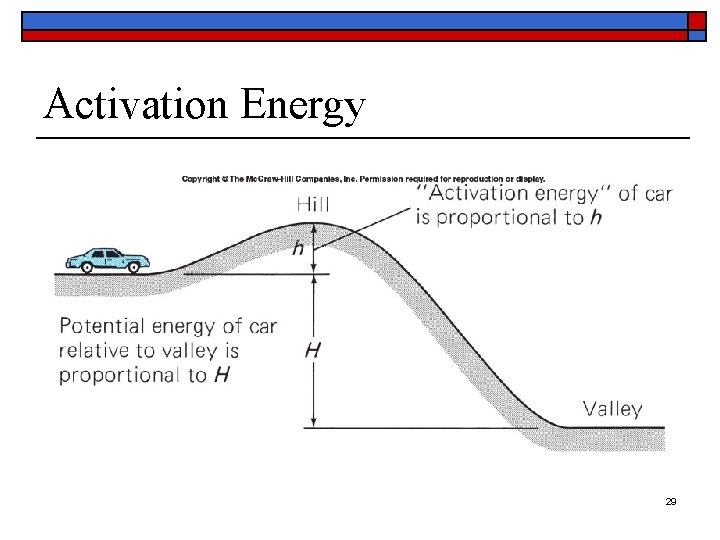 Activation Energy 29 