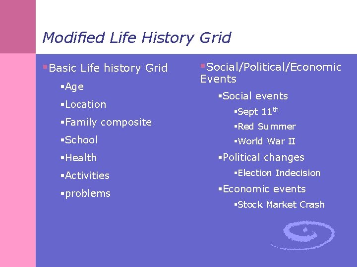 Modified Life History Grid §Basic Life history Grid §Age §Location §Family composite §School §Health