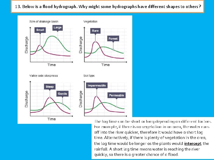 13. Below is a flood hydrograph. Why might some hydrographs have different shapes to