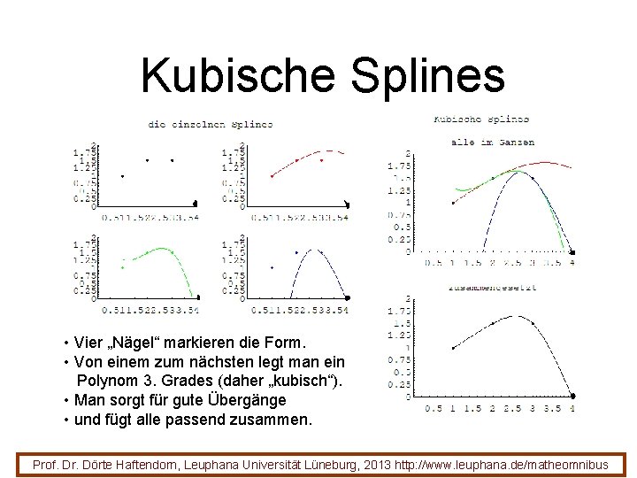 Kubische Splines • Vier „Nägel“ markieren die Form. • Von einem zum nächsten legt Kubische Splines • Vier „Nägel“ markieren die Form. • Von einem zum nächsten legt
