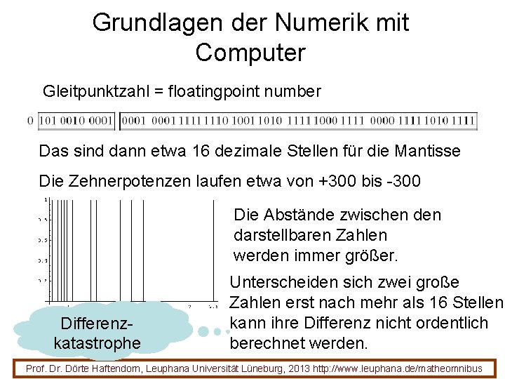 Grundlagen der Numerik mit Computer Gleitpunktzahl = floatingpoint number Das sind dann etwa 16