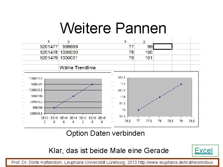 Weitere Pannen Option Daten verbinden Klar, das ist beide Male eine Gerade Excel Prof. Weitere Pannen Option Daten verbinden Klar, das ist beide Male eine Gerade Excel Prof.