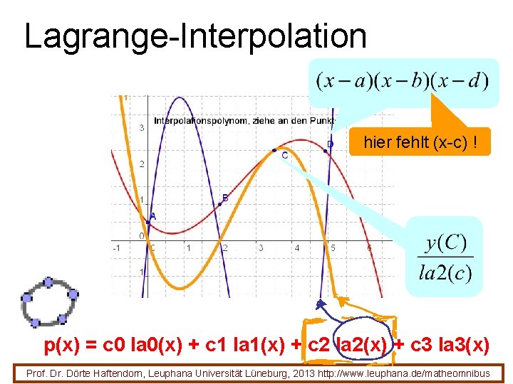 Lagrange-Interpolation hier fehlt (x-c) ! p(x) = c 0 la 0(x) + c 1 Lagrange-Interpolation hier fehlt (x-c) ! p(x) = c 0 la 0(x) + c 1