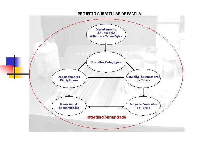 PROJECTO CURRICULAR DE ESCOLA Departamento de Educação Artística e Tecnológica Conselho Pedagógico Departamentos Disciplinares