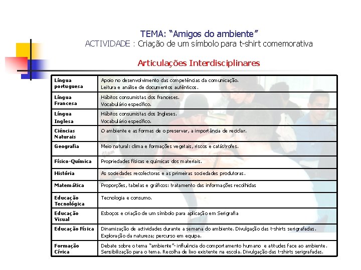 TEMA: “Amigos do ambiente” ACTIVIDADE : Criação de um símbolo para t-shirt comemorativa Articulações