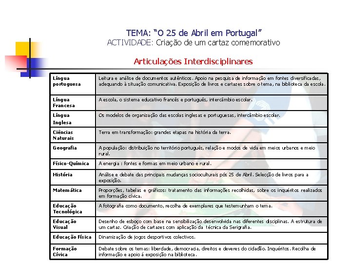 TEMA: “O 25 de Abril em Portugal” ACTIVIDADE: Criação de um cartaz comemorativo Articulações