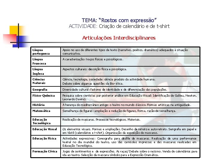 TEMA: “Rostos com expressão” ACTIVIDADE: Criação de calendário e de t-shirt Articulações Interdisciplinares Língua