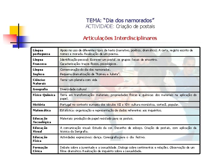 TEMA: “Dia dos namorados” ACTIVIDADE: Criação de postais Articulações Interdisciplinares Língua portuguesa Apoio no