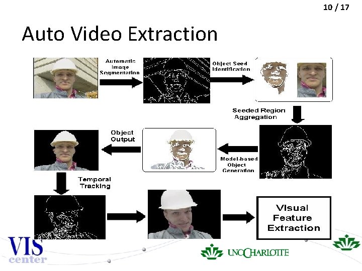 10 / 17 Auto Video Extraction 