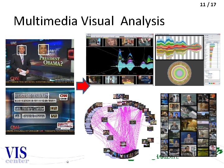 11 / 17 Multimedia Visual Analysis 