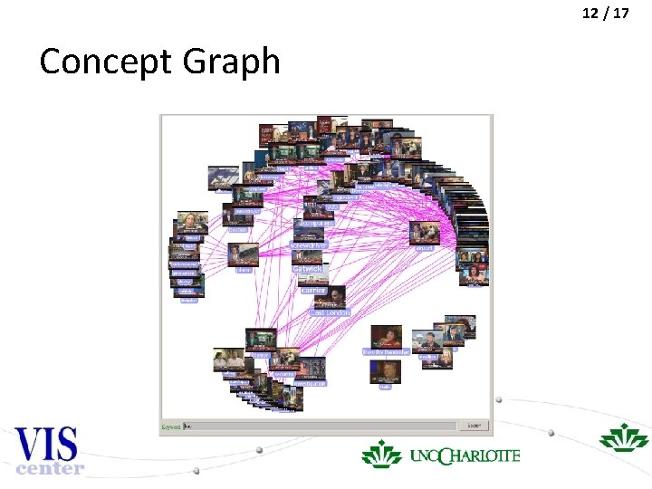 12 / 17 Concept Graph 