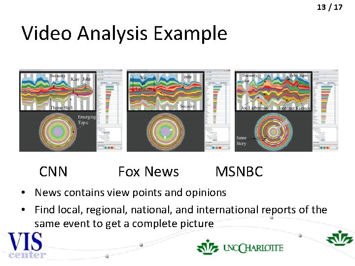 13 / 17 Video Analysis Example CNN Fox News MSNBC • News contains view