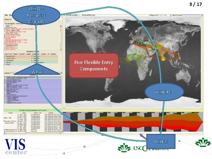 3 / 17 WHO – Terrorist Groups What Five Flexible Entry Components WHERE~ WHEN