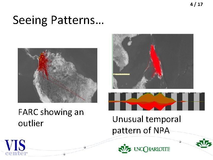 4 / 17 Seeing Patterns… FARC showing an outlier Unusual temporal pattern of NPA