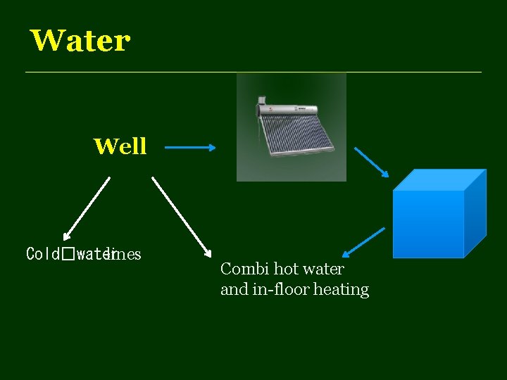 Water Well Cold�water lines Combi hot water and in-floor heating 