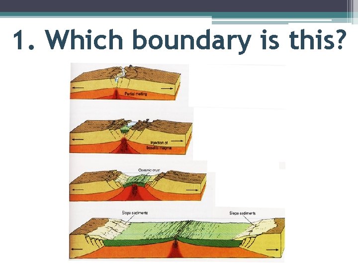 1. Which boundary is this? 