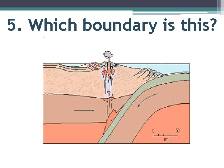 5. Which boundary is this? 