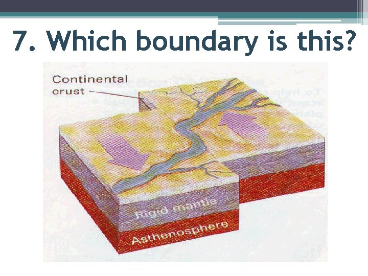 7. Which boundary is this? 