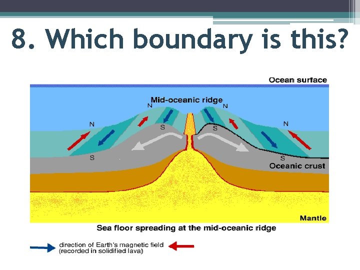 8. Which boundary is this? 