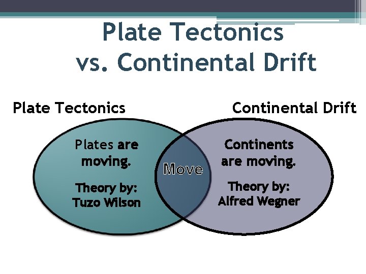 Plate Tectonics vs. Continental Drift Plate Tectonics Plates are moving. Theory by: Tuzo Wilson