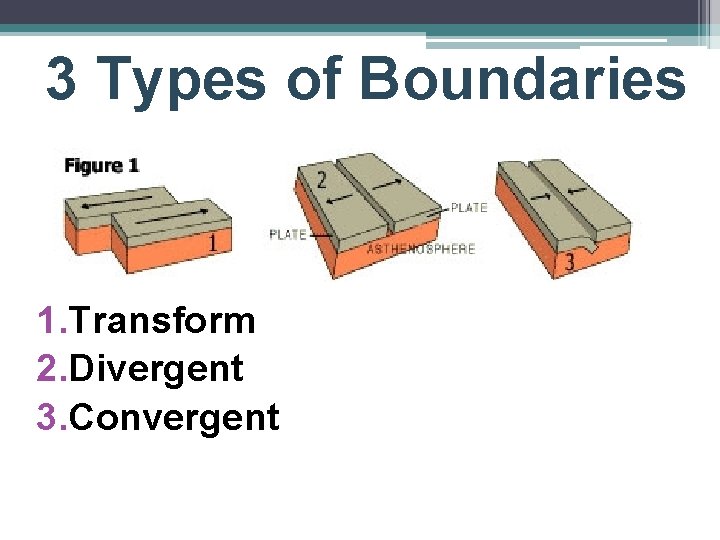 3 Types of Boundaries 1. Transform 2. Divergent 3. Convergent 