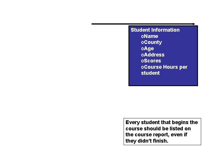 Student Information o. Name o. County o. Age o. Address o. Scores o. Course