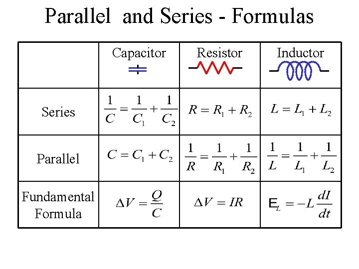 Parallel and Series - Formulas Capacitor Series Parallel Fundamental Formula Resistor Inductor 