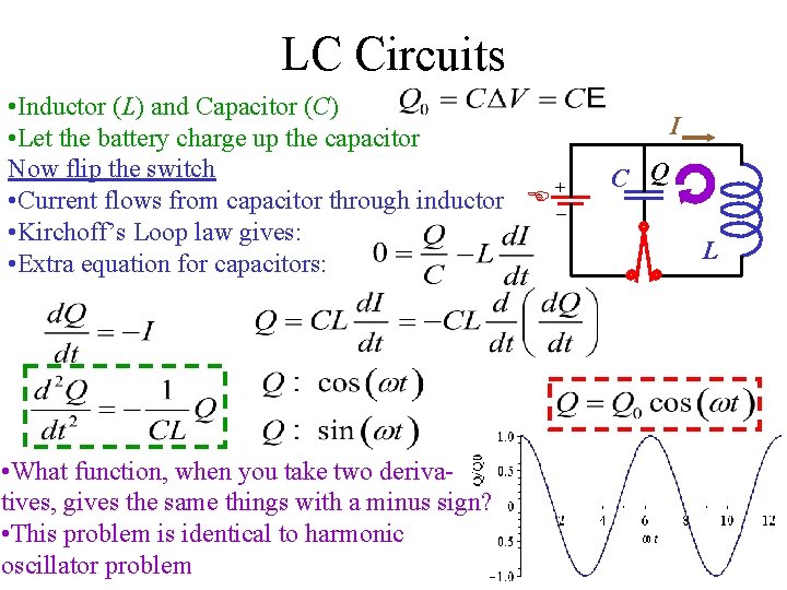 LC Circuits • Inductor (L) and Capacitor (C) • Let the battery charge up