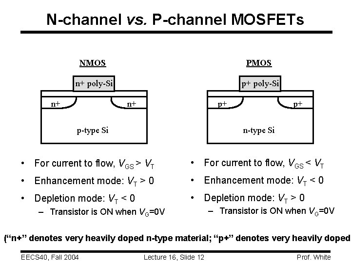 N-channel vs. P-channel MOSFETs NMOS PMOS n+ poly-Si p+ poly-Si n+ n+ p+ p-type
