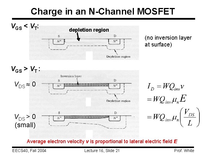 Charge in an N-Channel MOSFET VGS < VT: depletion region (no inversion layer at