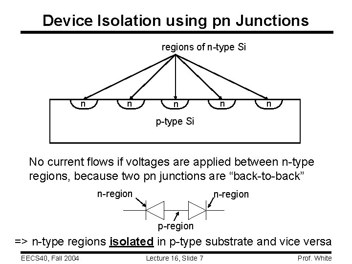Device Isolation using pn Junctions regions of n-type Si n n n p-type Si