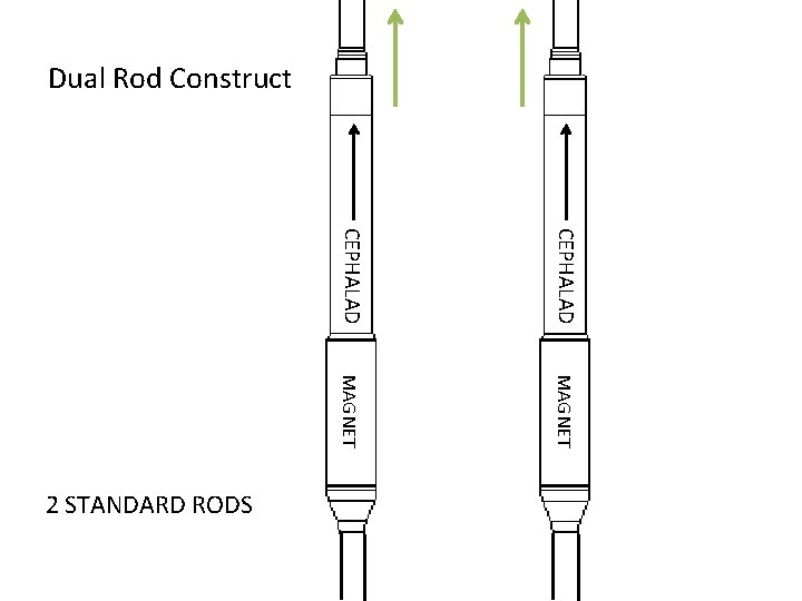 Dual Rod Construct CEPHALAD MAGNET 2 STANDARD RODS 