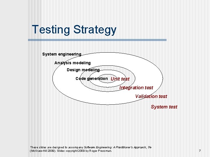 Testing Strategy System engineering Analysis modeling Design modeling Code generation Unit test Integration test