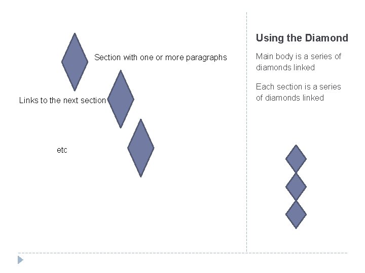 Using the Diamond Section with one or more paragraphs Links to the next section