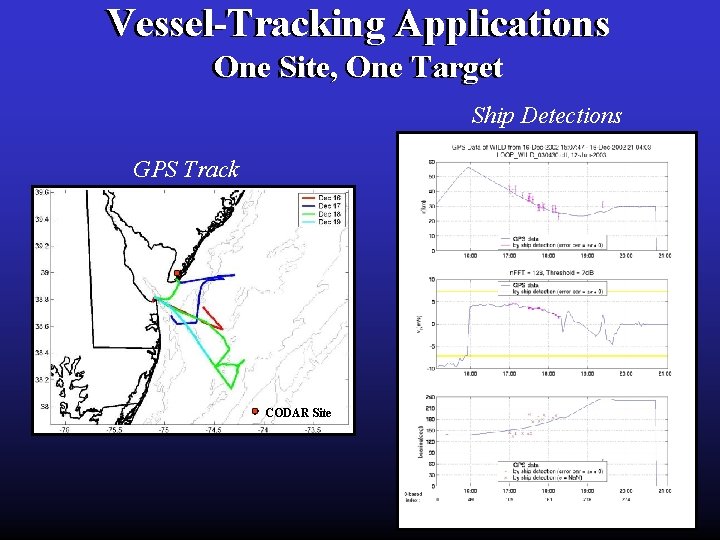 Vessel-Tracking Applications One Site, One Target Ship Detections GPS Track CODAR Site 