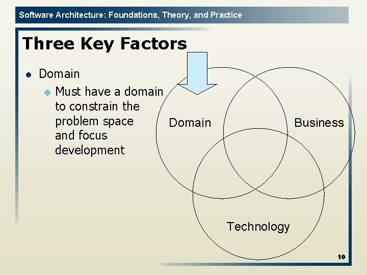 Software Architecture: Foundations, Theory, and Practice Three Key Factors l Domain u Must have