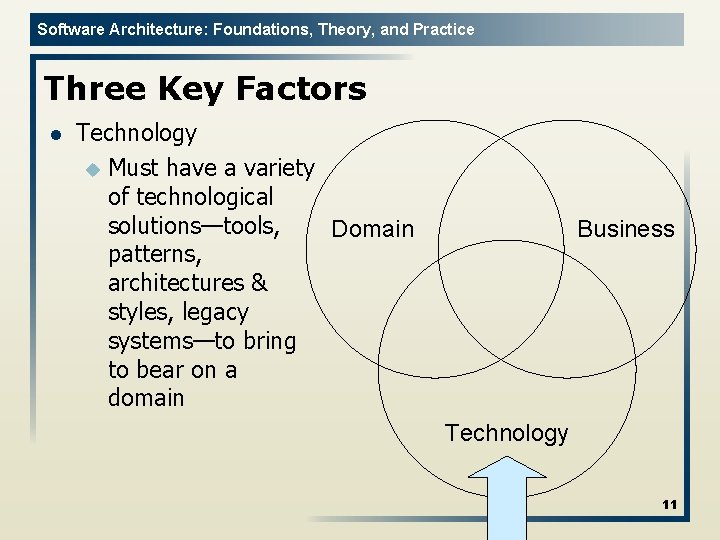 Software Architecture: Foundations, Theory, and Practice Three Key Factors l Technology u Must have